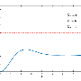 pid_compensation_animated.gif