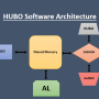 hubo_software_architecture.png
