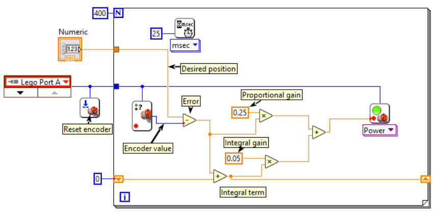 pid loop controller with labview support